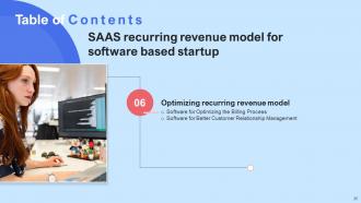 SAAS Recurring Revenue Model For Software Based Startup Powerpoint Presentation Slides Customizable Idea