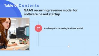 SAAS Recurring Revenue Model For Software Based Startup Powerpoint Presentation Slides Designed Idea