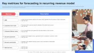 SAAS Recurring Revenue Model For Software Based Startup Powerpoint Presentation Slides Impressive Idea