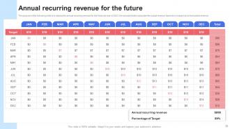 SAAS Recurring Revenue Model For Software Based Startup Powerpoint Presentation Slides Interactive Idea
