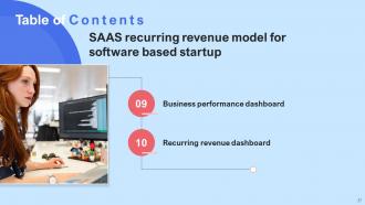 SAAS Recurring Revenue Model For Software Based Startup Powerpoint Presentation Slides Analytical Idea