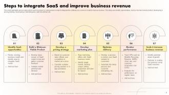 SaaS Revenue Powerpoint Ppt Template Bundles Engaging Customizable