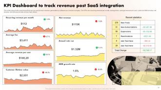 SaaS Revenue Powerpoint Ppt Template Bundles Best Compatible