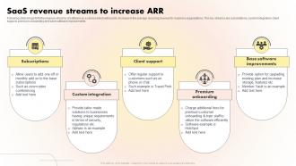SaaS Revenue Streams To Increase ARR