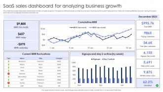 SaaS Sales Dashboard For Analyzing Business Growth