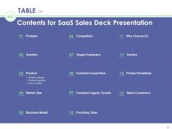 Saas sales deck presentation powerpoint presentation slides