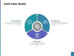 Saas sales model ppt inspiration layout ideas
