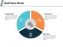 Saas sales model self service ppt slides graphics template