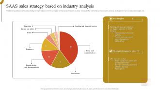 SAAS Sales Strategy Based On Industry Analysis