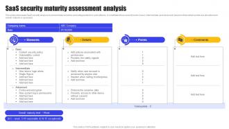 SaaS Security Maturity Assessment Analysis