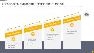 Saas Security Stakeholder Engagement Model