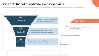 SaaS SEO Funnel To Optimize User Experience