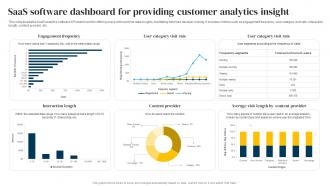 Saas Software Dashboard For Providing Customer Analytics Insight