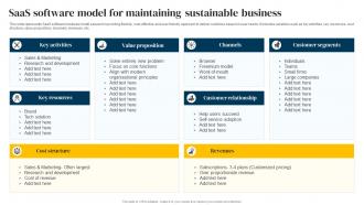 Saas Software Model For Maintaining Sustainable Business