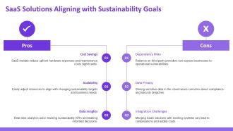 Saas Solutions For Sustainable Business Growth PPT Slides AT Professionally Template