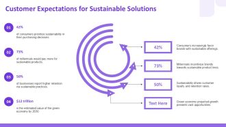 Saas Solutions For Sustainable Business Growth PPT Slides AT Aesthatic Template