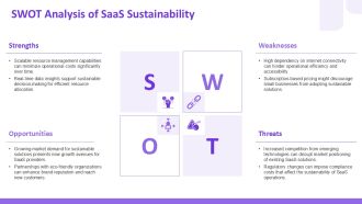 Saas Solutions For Sustainable Business Growth PPT Slides AT Engaging Template
