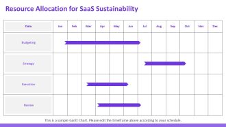 Saas Solutions For Sustainable Business Growth PPT Slides AT Ideas Slides