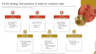 SAAS Strategy Best Practices To Improve Customer Sales