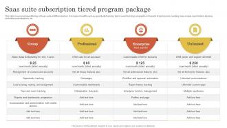 SaaS Suite Subscription Tiered Program Package