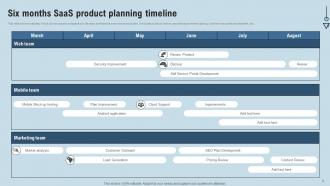 SaaS Timeline Powerpoint Ppt Template Bundles Impactful Researched