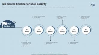 SaaS Timeline Powerpoint Ppt Template Bundles Customizable Researched