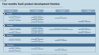 SaaS Timeline Powerpoint Ppt Template Bundles Designed Researched