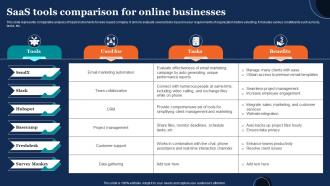 Saas Tools Comparison For Online Businesses
