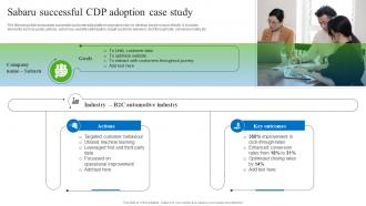 Sabaru Successful CDP Adoption Case Study Gathering Real Time Data With CDP Software MKT SS V