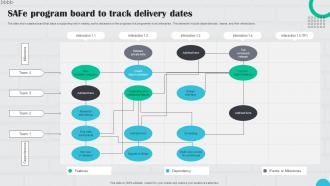 Safe Program Board To Track Delivery Dates