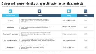 Safeguarding User Identity Using Multi Factor Authentication Tools