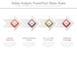 Safety Analysis Powerpoint Slides Rules