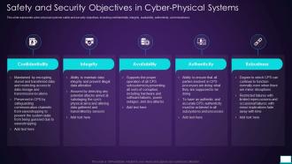 Safety And Security Objectives In Cyber Physical Systems Intelligent System