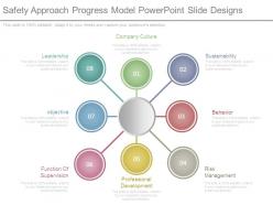 Safety Approach Progress Model Powerpoint Slide Designs