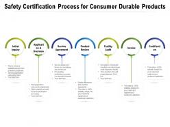Safety Certification Process For Consumer Durable Products