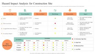 Safety Controls For Real Estate Project Hazard Impact Analysis For Construction Site