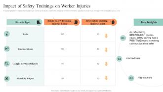 Safety Controls For Real Estate Project Impact Of Safety Trainings On Worker Injuries