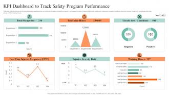 Safety Controls For Real Estate Project KPI Dashboard To Track Safety Program Performance