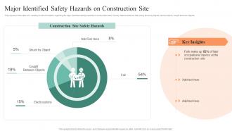 Safety Controls For Real Estate Project Major Identified Safety Hazards On Construction Site