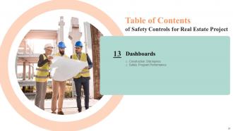 Safety Controls For Real Estate Project Powerpoint Presentation Slides