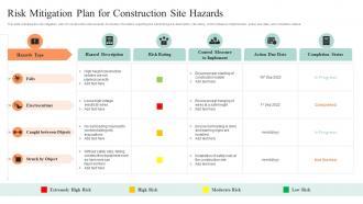 Safety Controls For Real Estate Project Risk Mitigation Plan For Construction Site Hazards