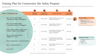 Safety Controls For Real Estate Project Training Plan For Construction Site Safety Program