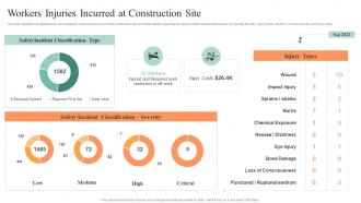 Safety Controls For Real Estate Project Workers Injuries Incurred At Construction Site