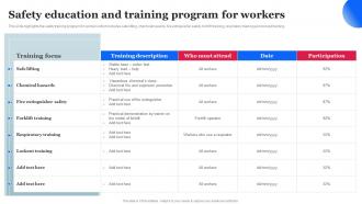 Safety Education And Training Program For Workers Workplace Safety Management Hazard