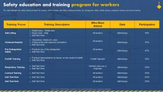 Safety Education And Training Program For Workers Workplace Safety Management Hazard