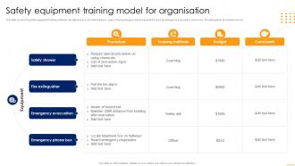 Safety Equipment Training Model For Organisation