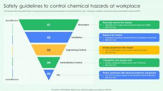 Safety Guidelines To Control Chemical Hazards At Workplace Best Practices For Workplace Security