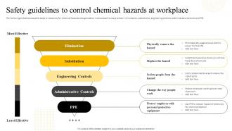 Safety Guidelines To Control Chemical Hazards At Workplace Recommended Practices For Workplace