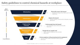 Safety Guidelines To Control Chemical Hazards Guidelines And Standards For Workplace
