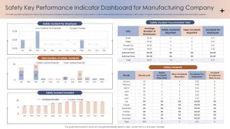 Safety Key Performance Indicator Dashboard For Manufacturing Company